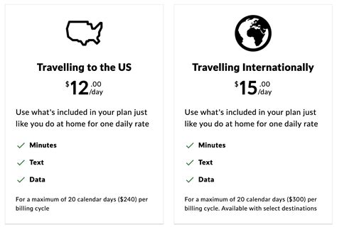 fido international call charges.